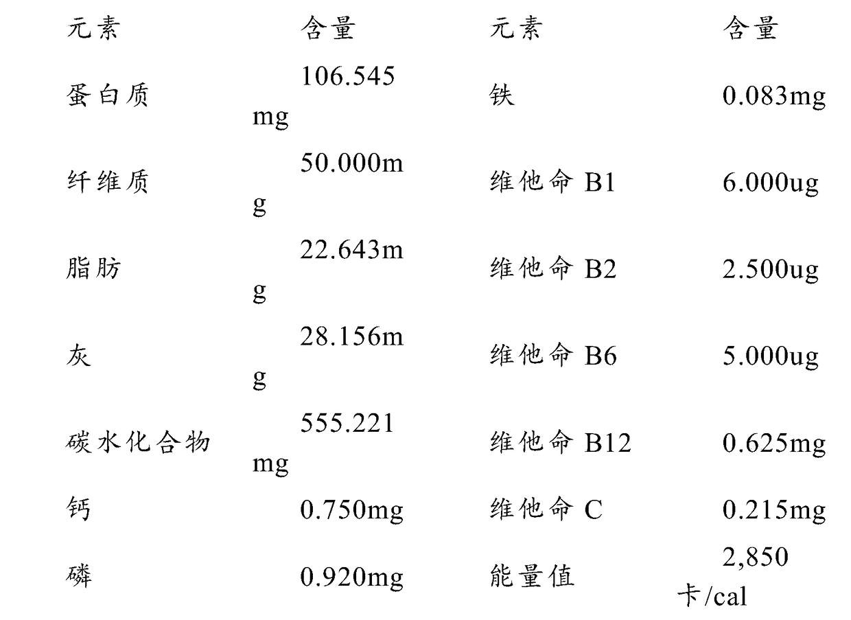 Radix ginseng cordyceps militaris composition, radix ginseng cordyceps militaris tabletting candy and preparation method thereof