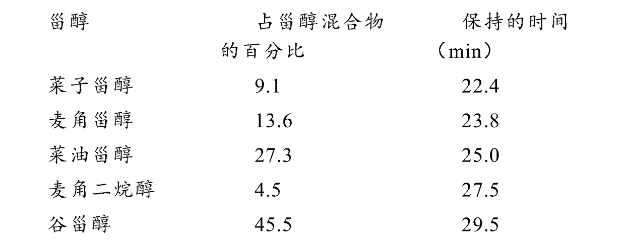 Radix ginseng cordyceps militaris composition, radix ginseng cordyceps militaris tabletting candy and preparation method thereof