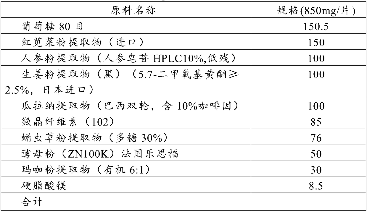 Radix ginseng cordyceps militaris composition, radix ginseng cordyceps militaris tabletting candy and preparation method thereof