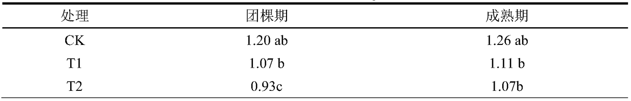 Fertilizer preparation for improving and repairing continuous cropping tobacco field soil and use method thereof