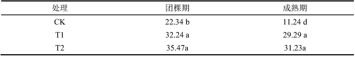 Fertilizer preparation for improving and repairing continuous cropping tobacco field soil and use method thereof