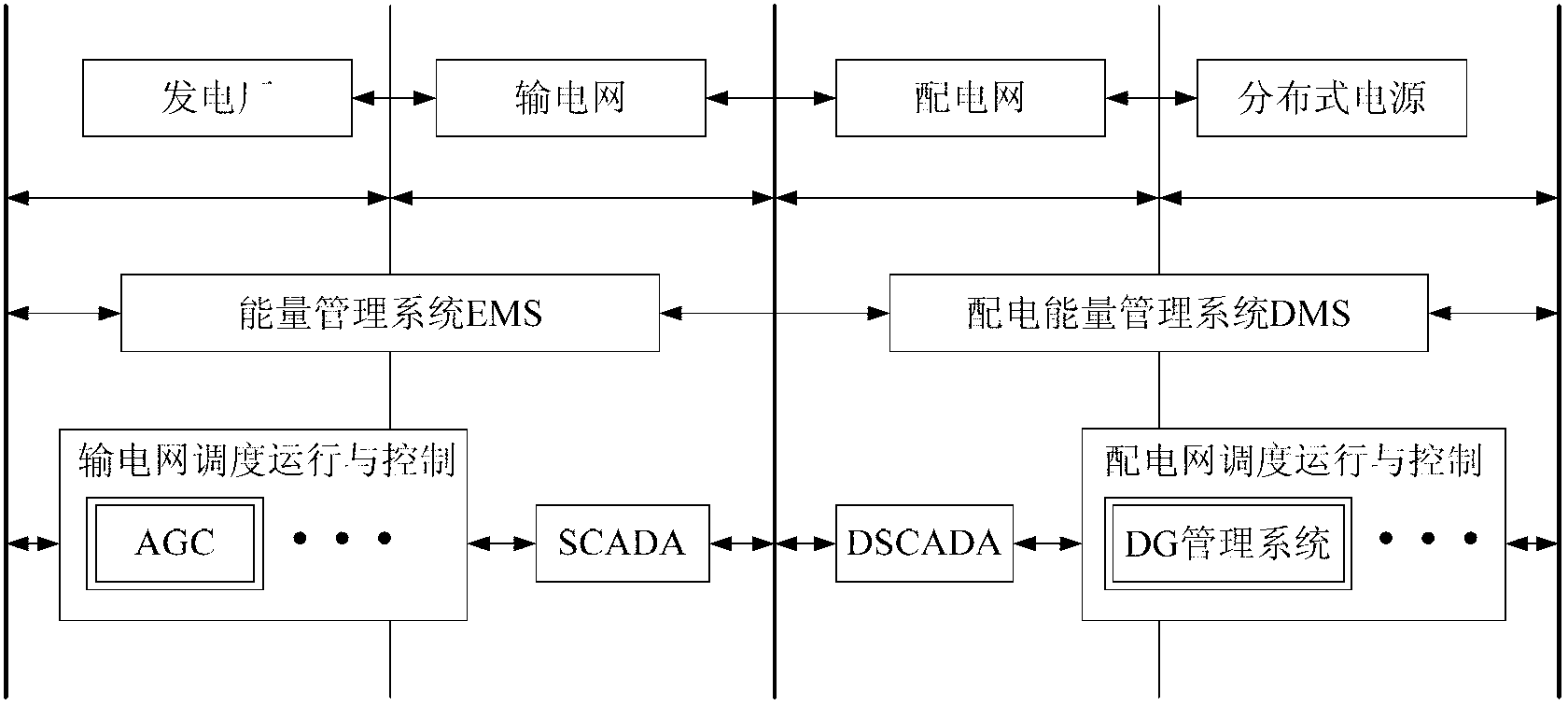 Method for controlling distributed power resources of active power distribution networks