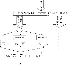 Novel recognition method of neural network patterns