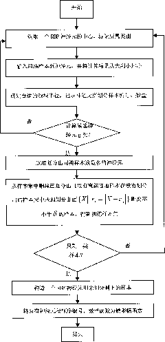 Novel recognition method of neural network patterns