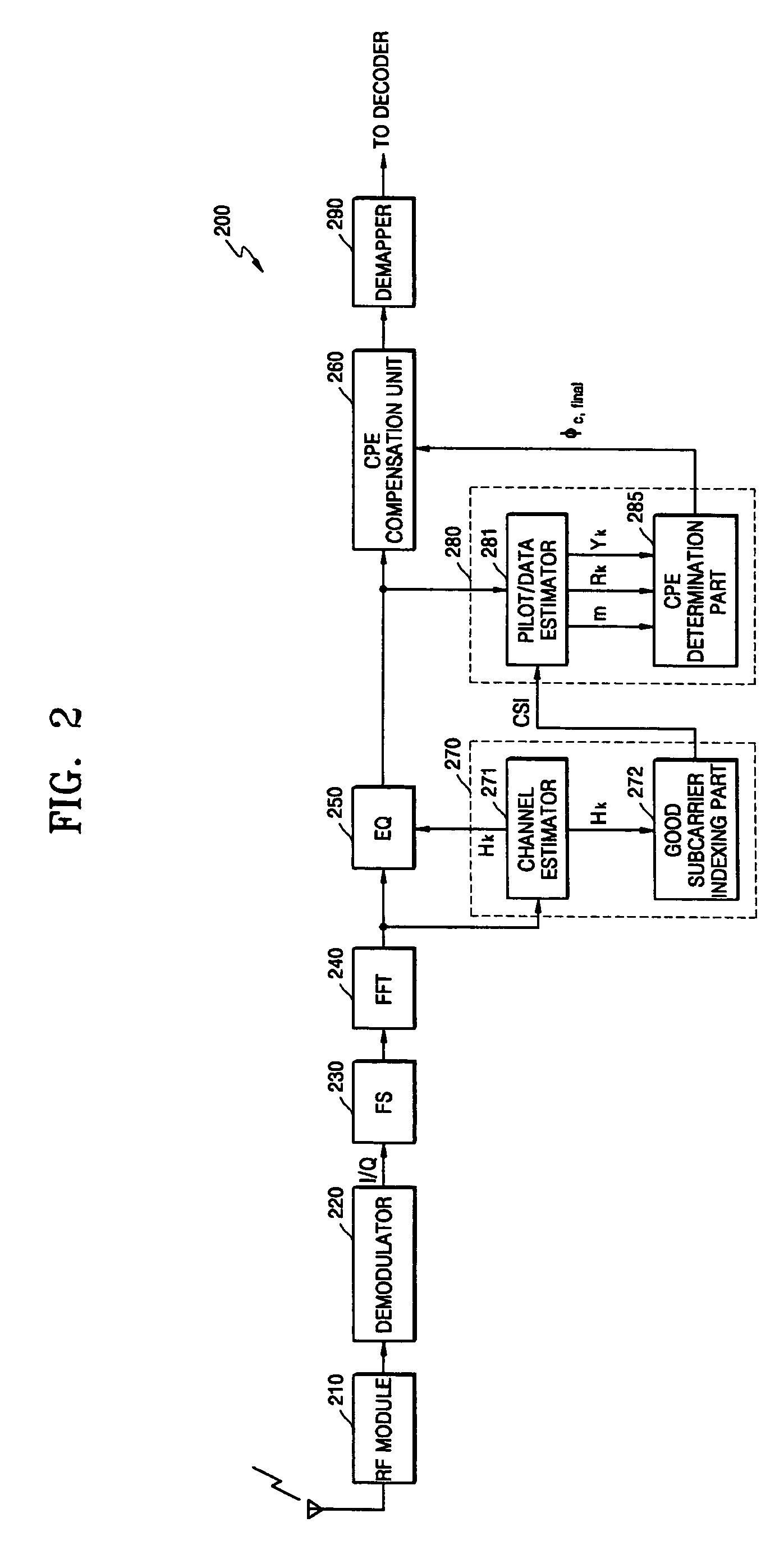 OFDM signal receiving apparatus and method for estimating common phase error of OFDM signals using data subcarriers