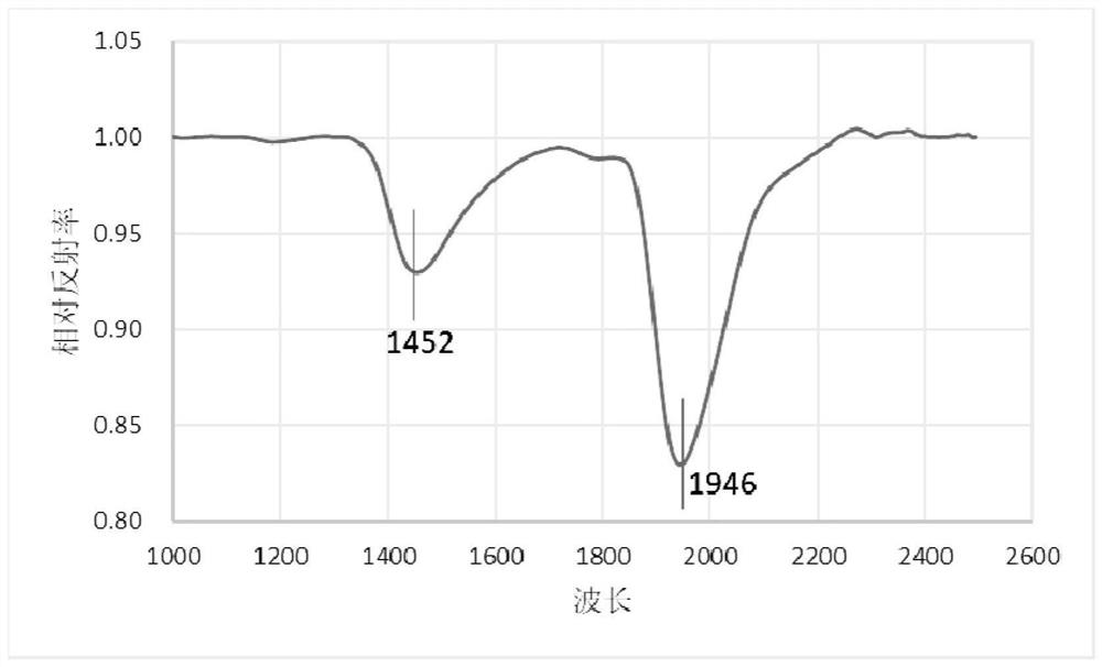 Method and device for detecting contaminants on surface of sample and computer readable medium