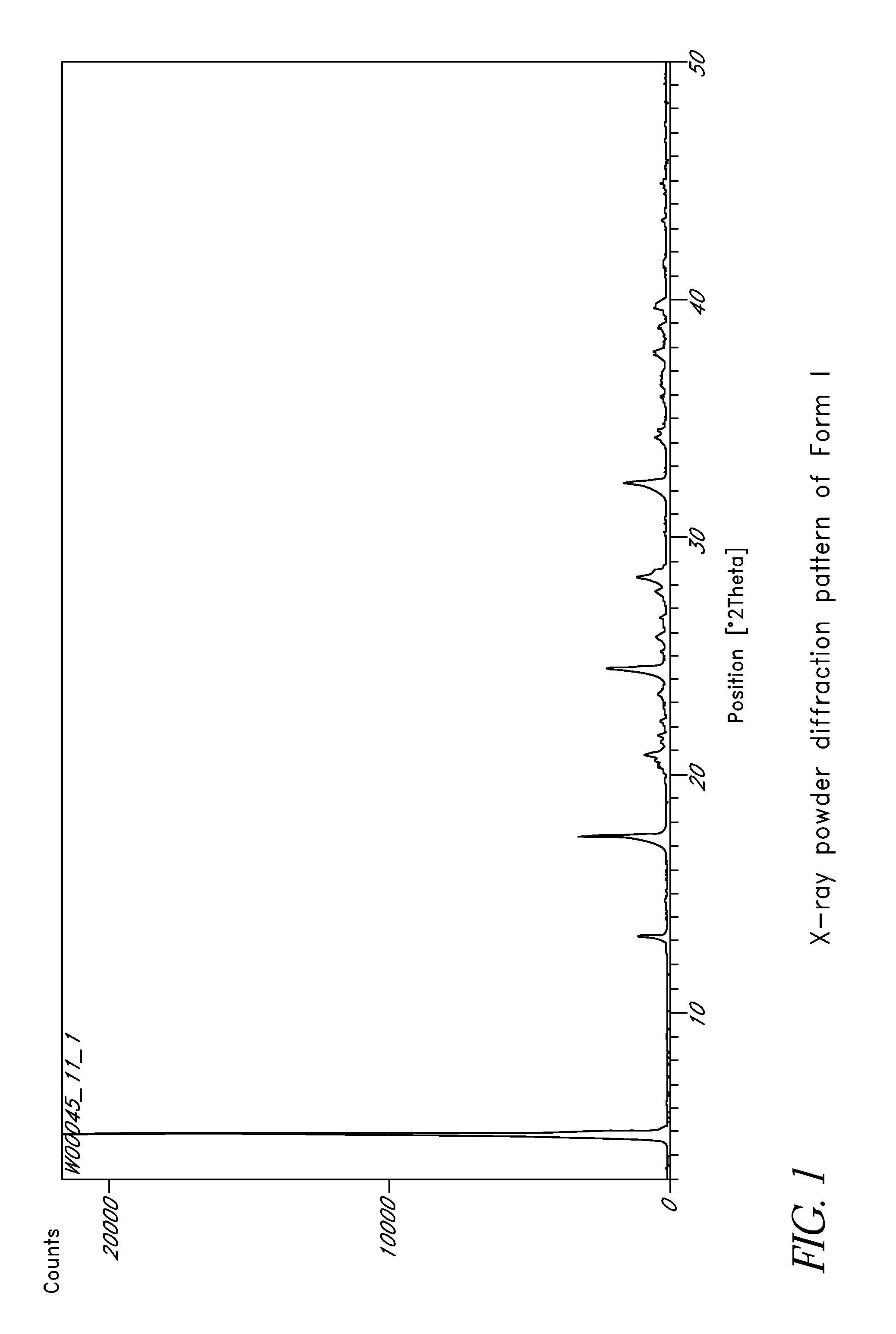 L-ornithine phenyl acetate and methods of making thereof