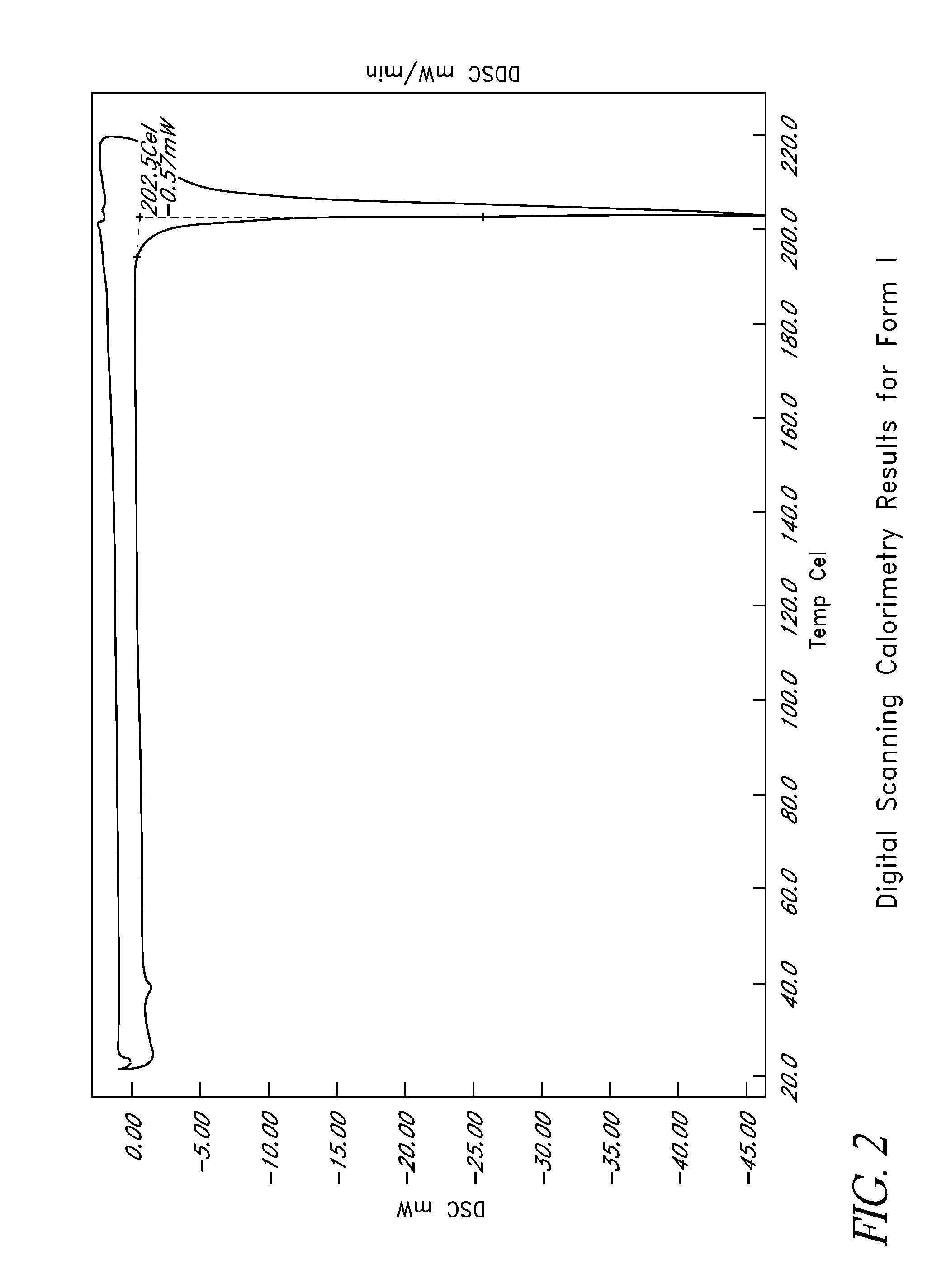 L-ornithine phenyl acetate and methods of making thereof