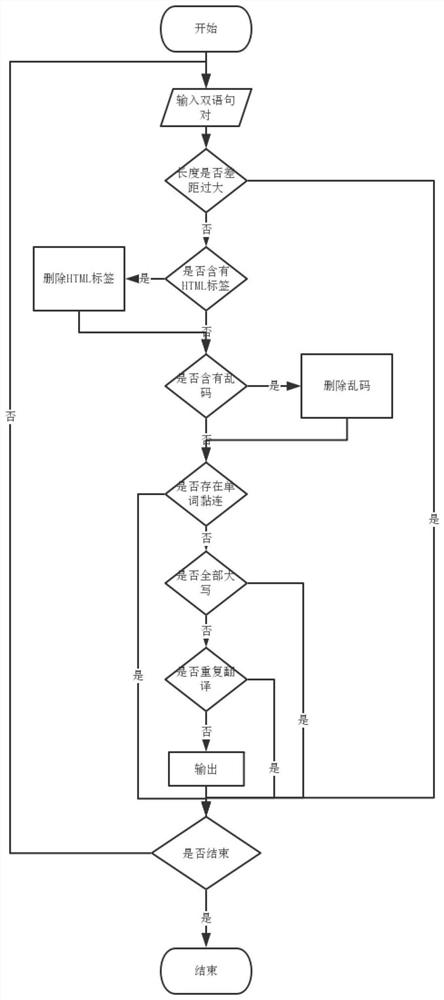 Neural machine translation method based on translation memory bank