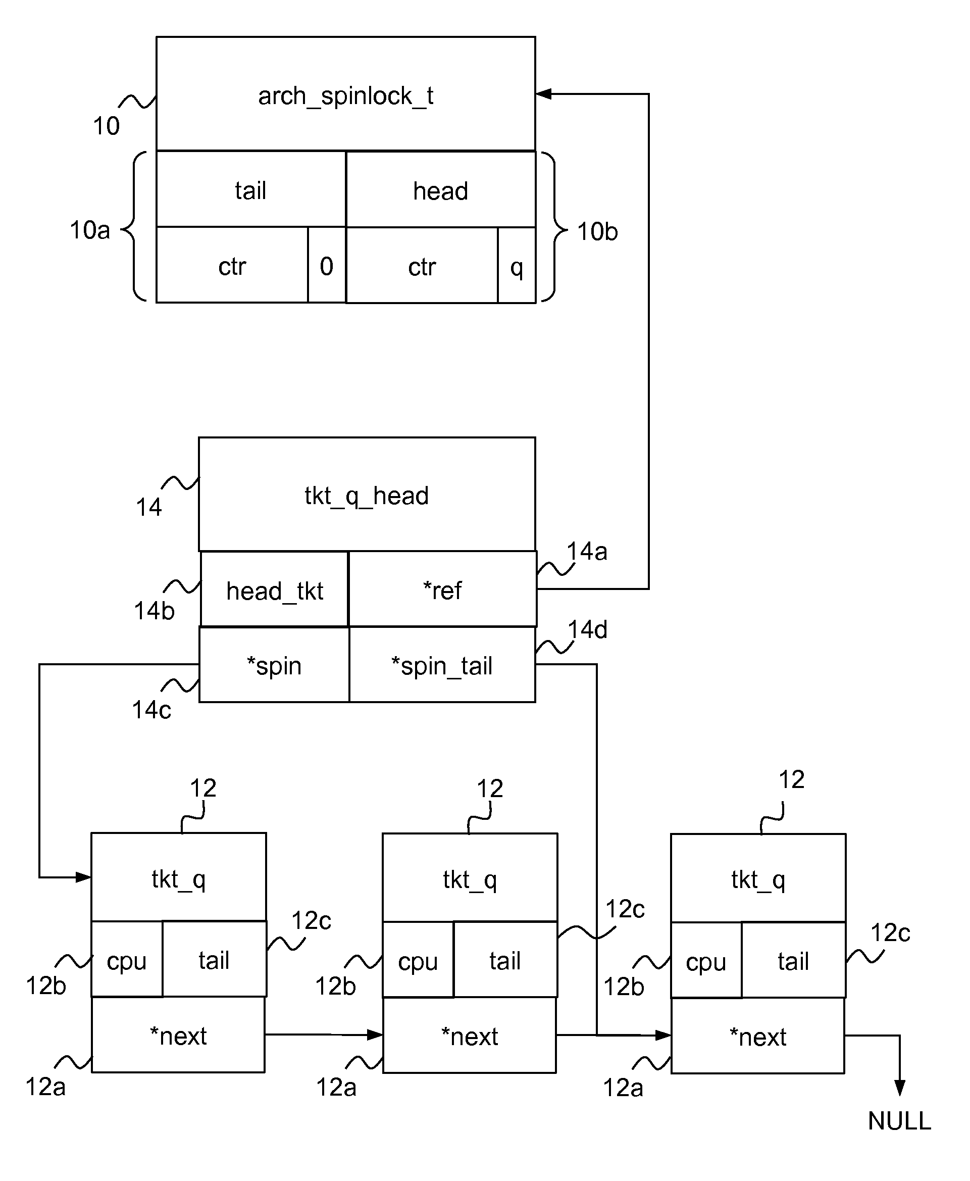 Low Overhead Contention-Based Switching Between Ticket Lock And Queued Lock