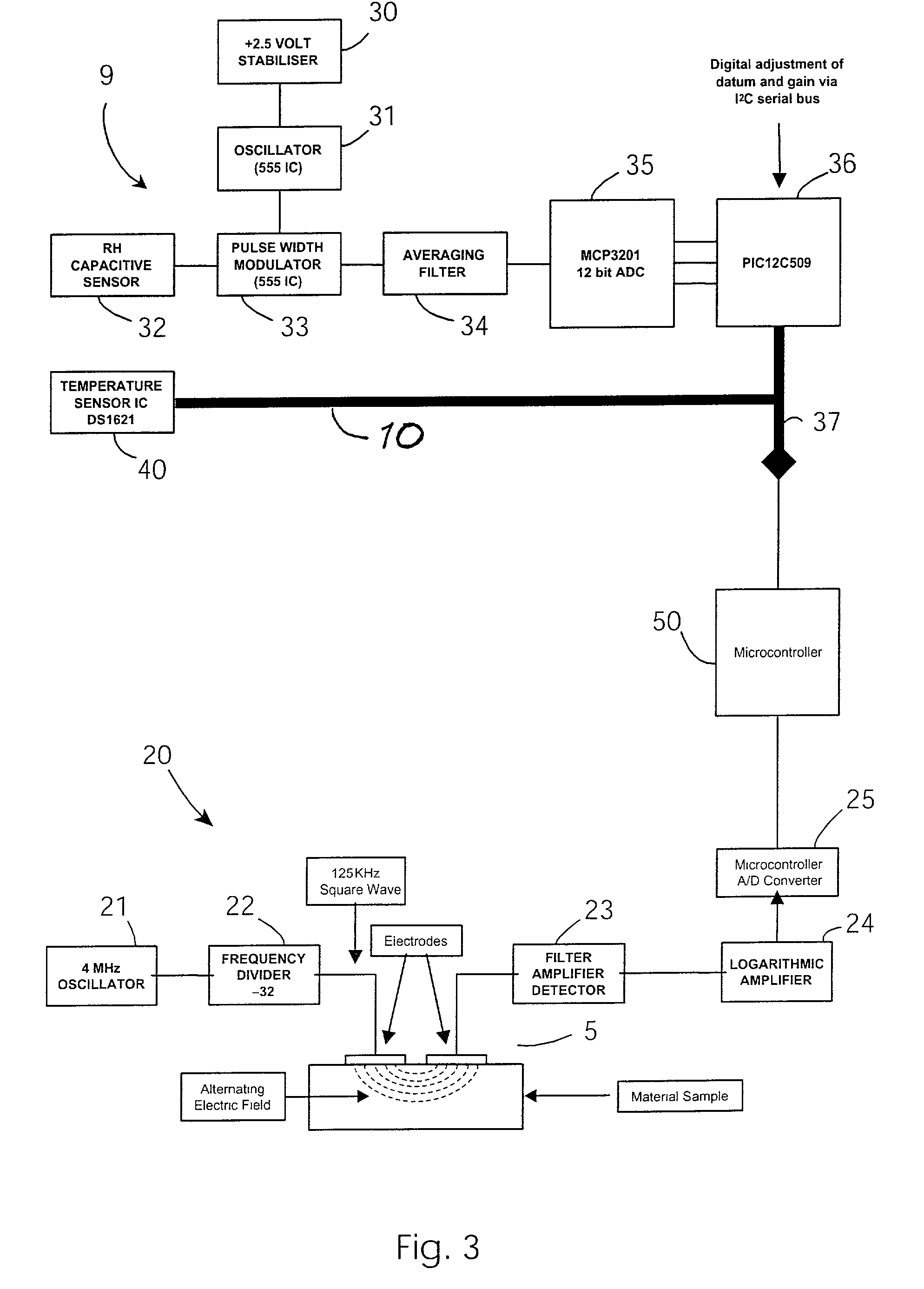 Moisture meter with impedance and relative humidity measurements