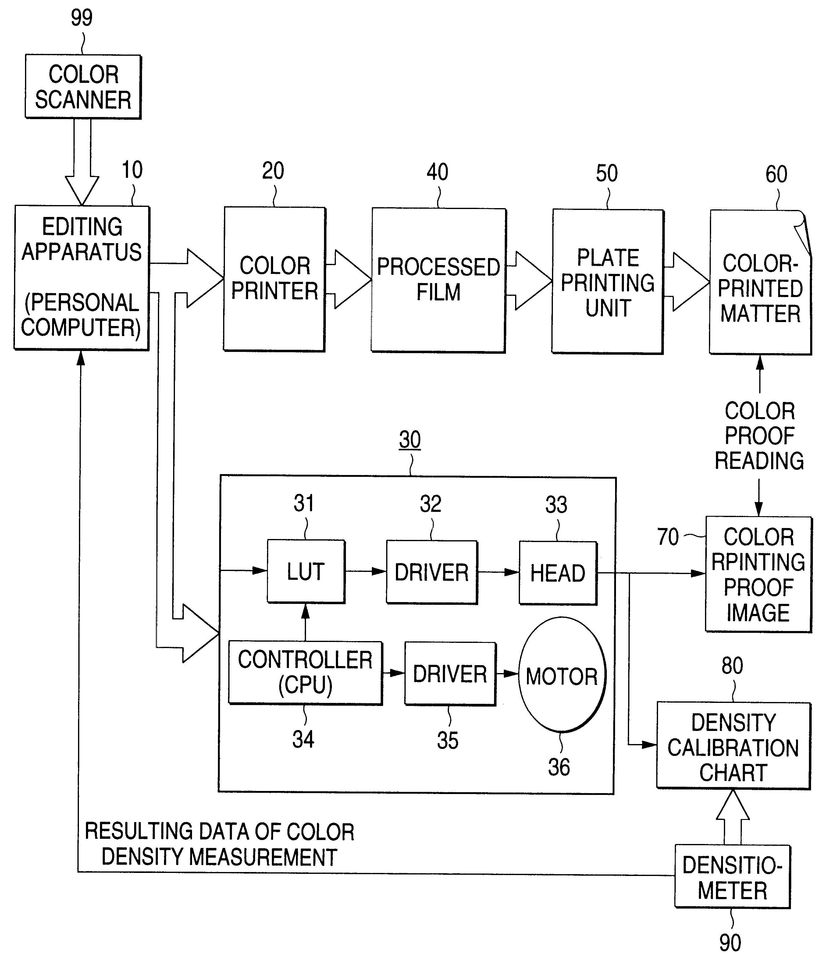 Color converting method, density-gradient correction method and color printer using the same