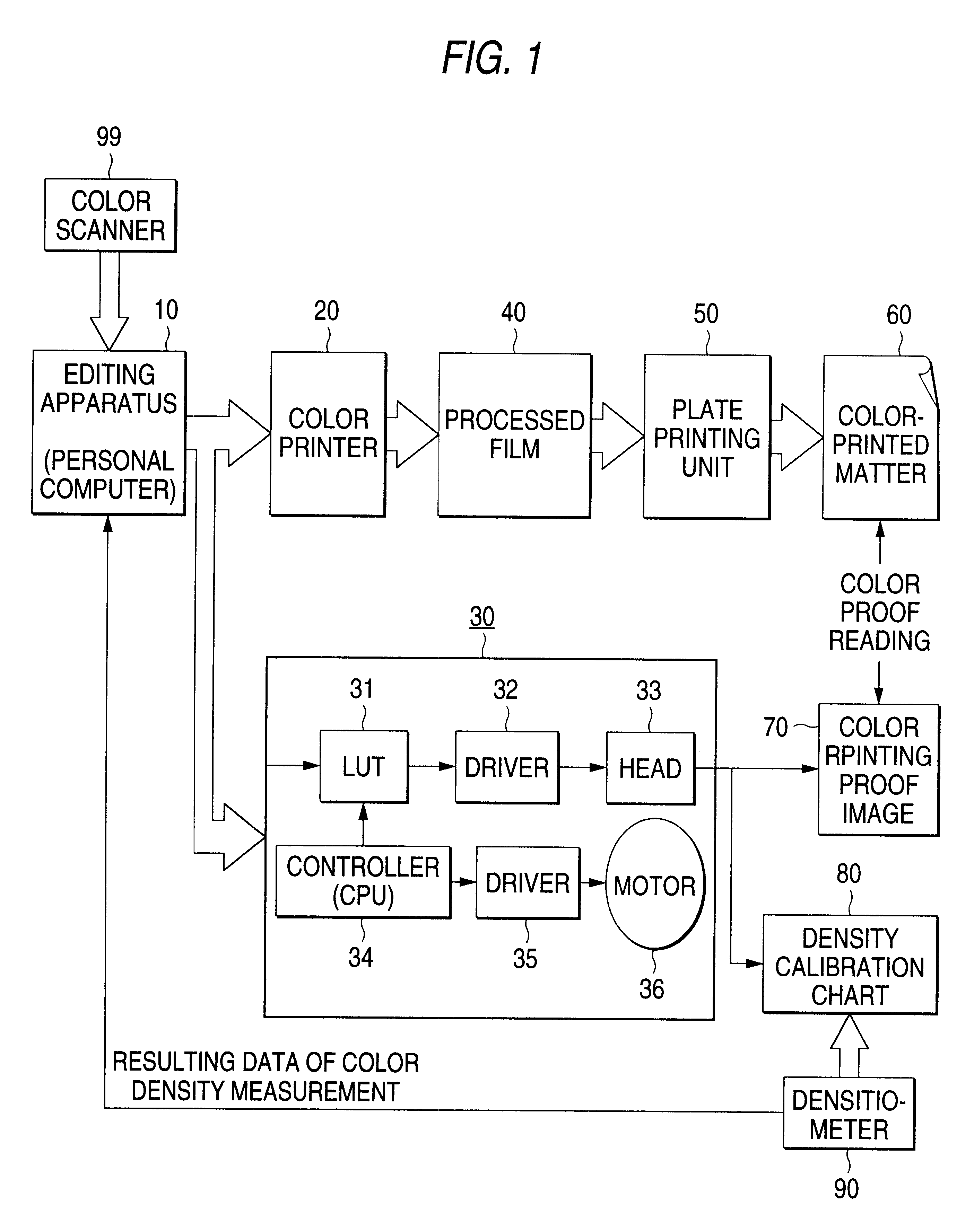 Color converting method, density-gradient correction method and color printer using the same