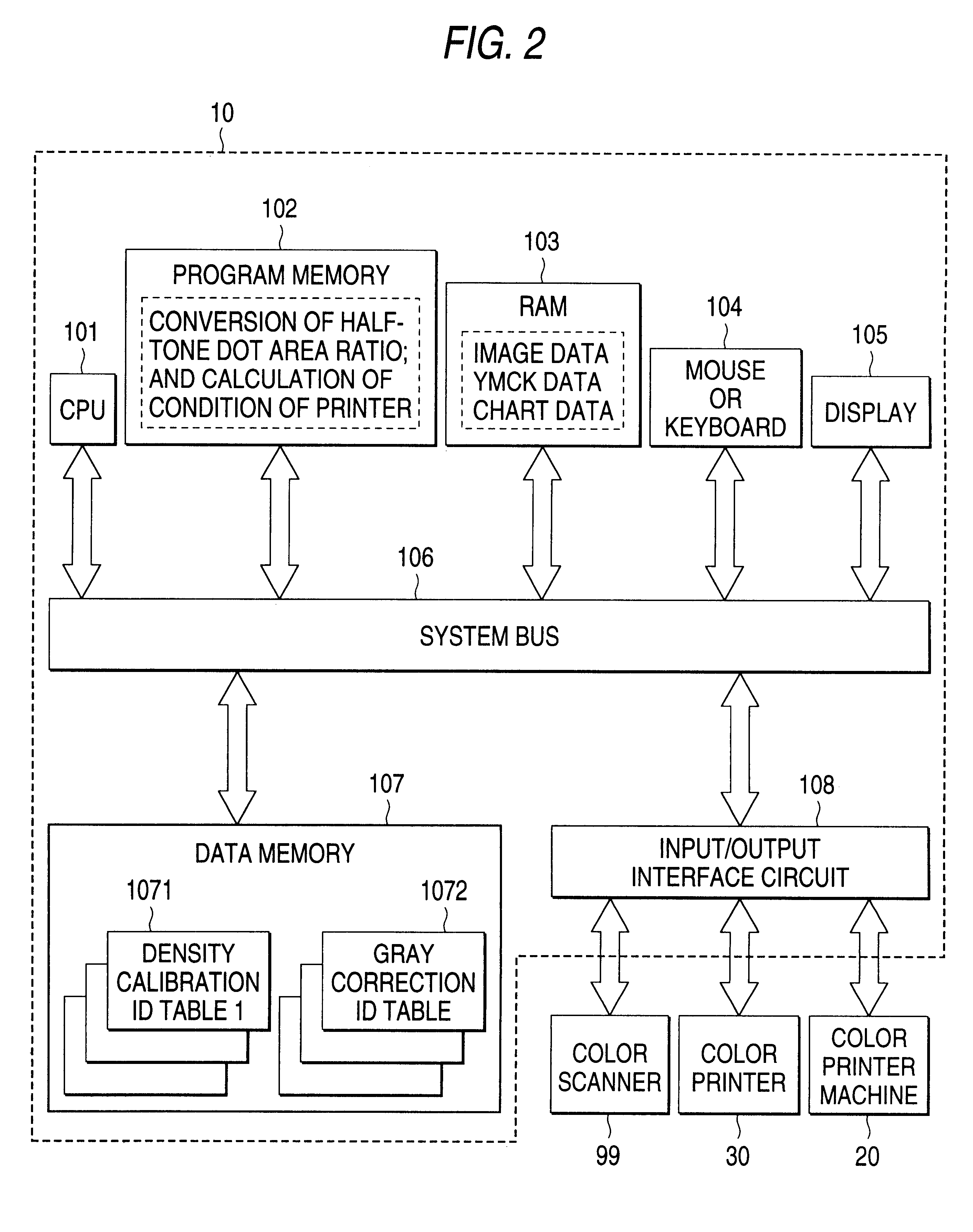 Color converting method, density-gradient correction method and color printer using the same