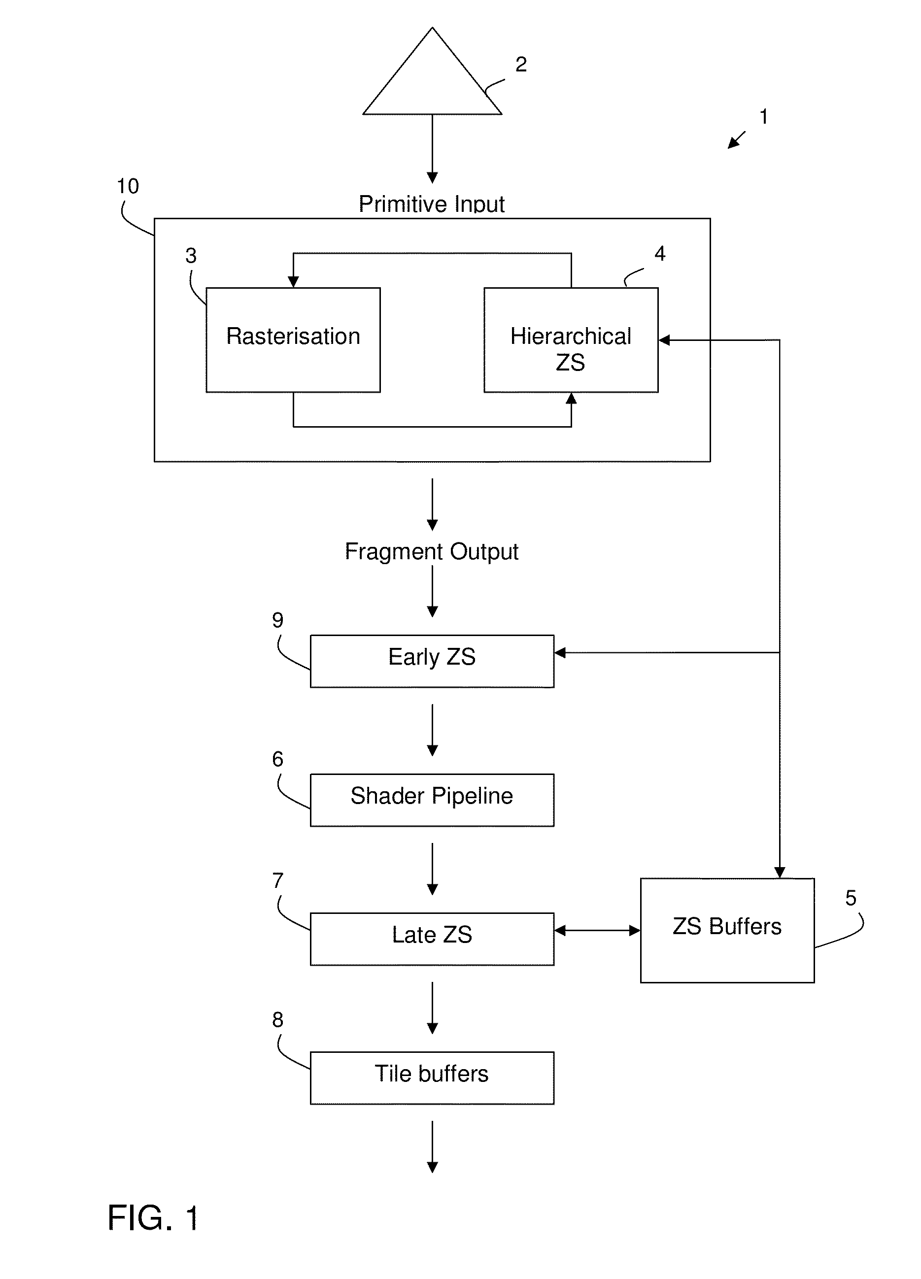 Hidden surface removal in graphics processing systems