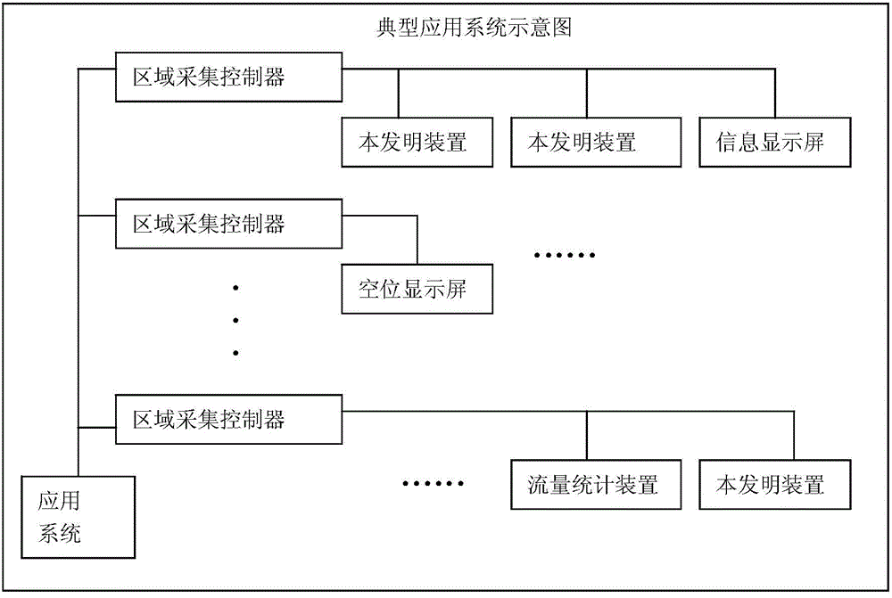 Multi-mode combined vehicle detection apparatus