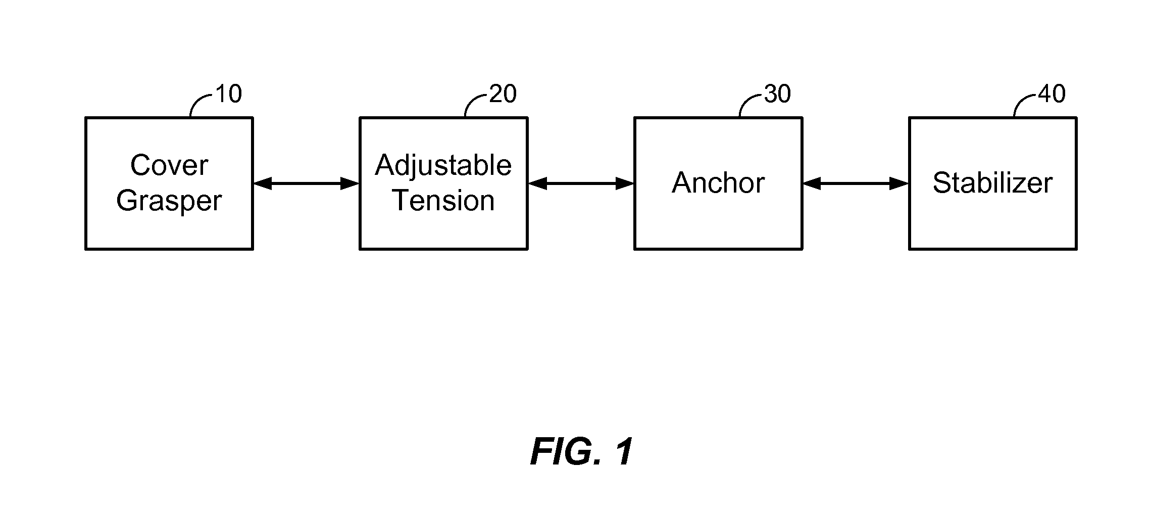 Convenient cover opening and closing method, system, and apparatus