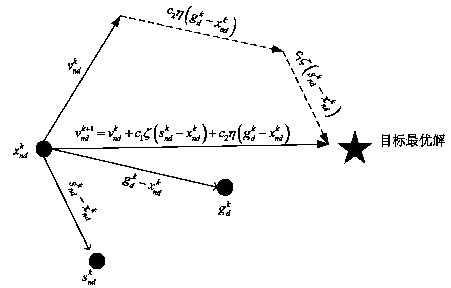 Multi-target tracking method for passive sensor based on particle filtering