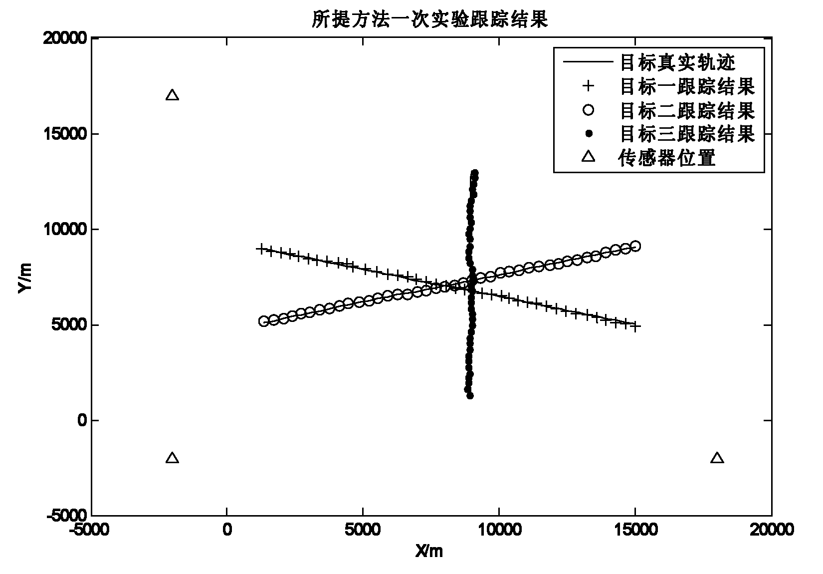 Multi-target tracking method for passive sensor based on particle filtering