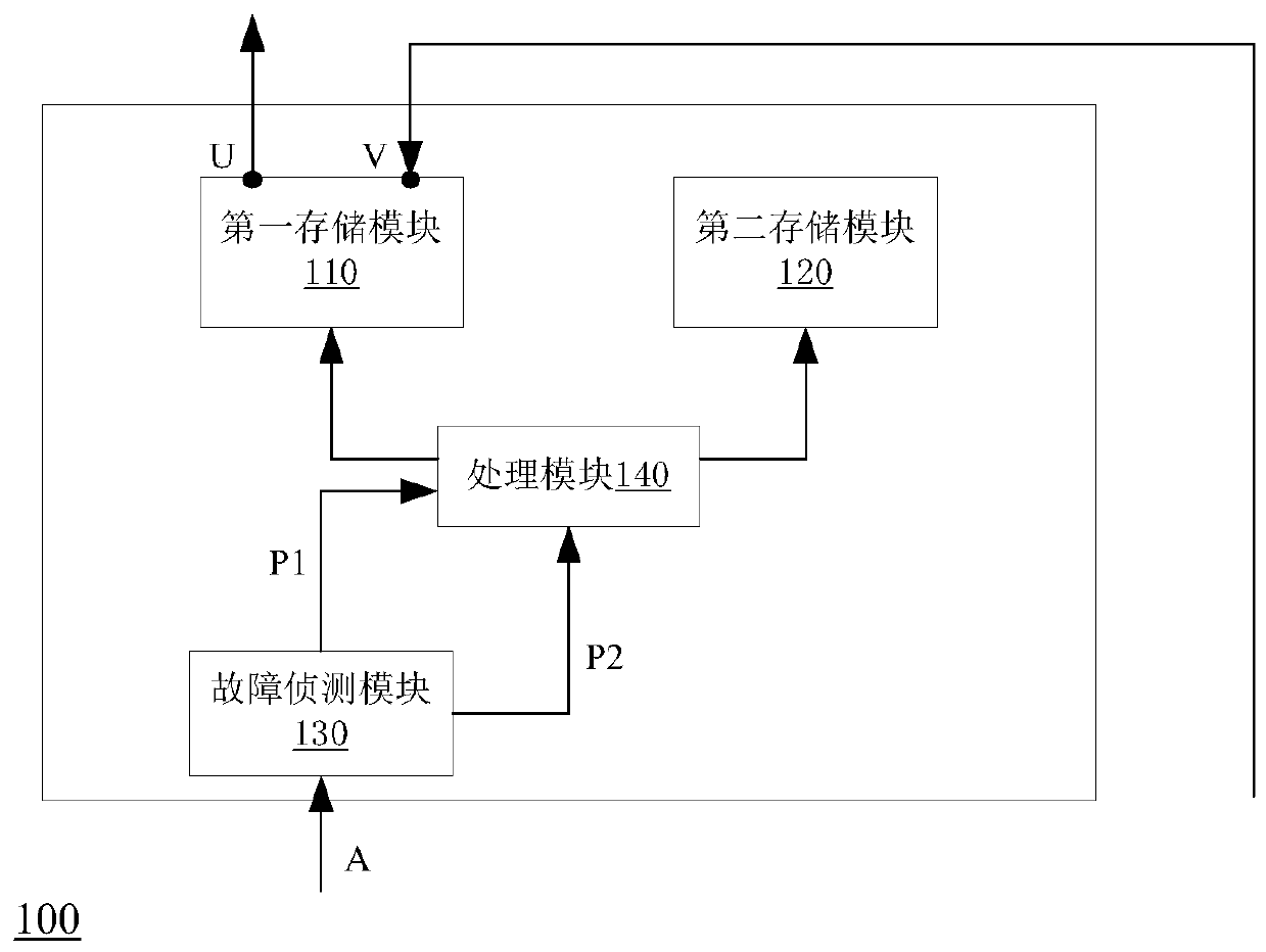 Memory, program burning method thereof and liquid crystal display device