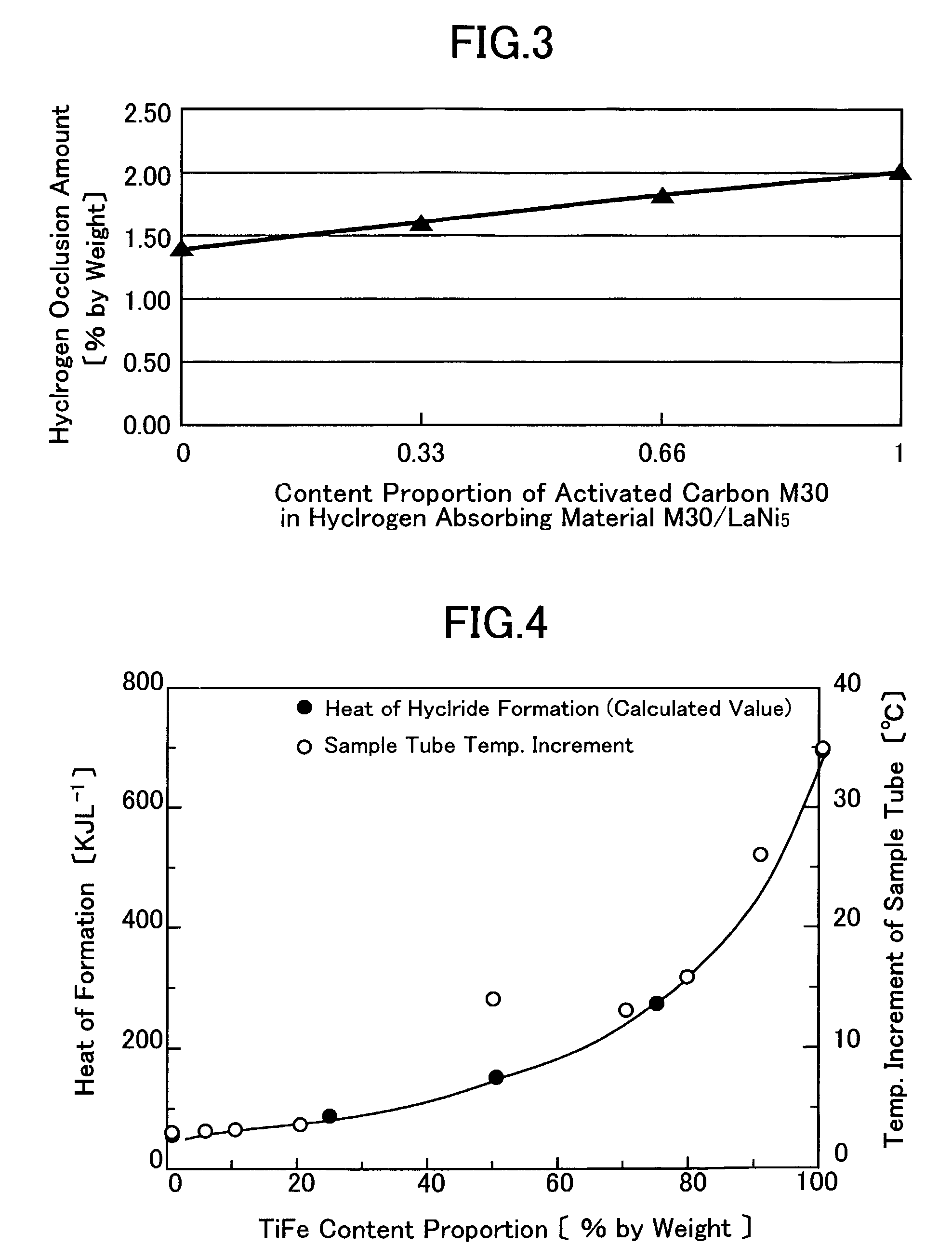 Hydrogen storage material and hydrogen storage apparatus