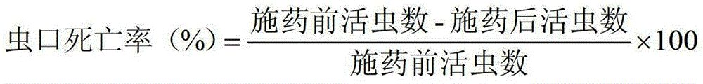 Clothianidin/Diafenthiuron compound insecticidal composition