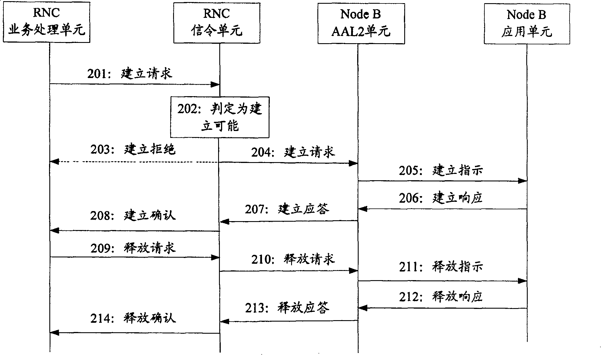 Method and system for modifying transmission bandwidth