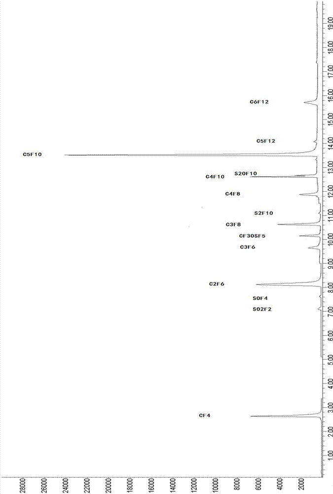 System and method for quantitatively detecting impurities in sulfur hexafluoride gas