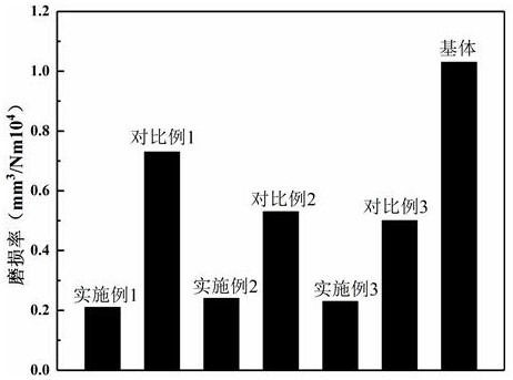 Method for preparing zirconium-based amorphous/nanocrystalline composite coating on surface of zirconium alloy