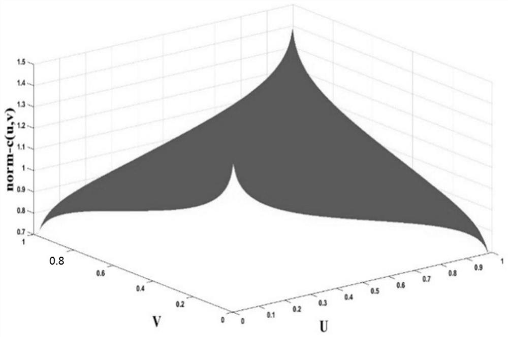 Copula method-based independent variable form selection method for linear power flow model