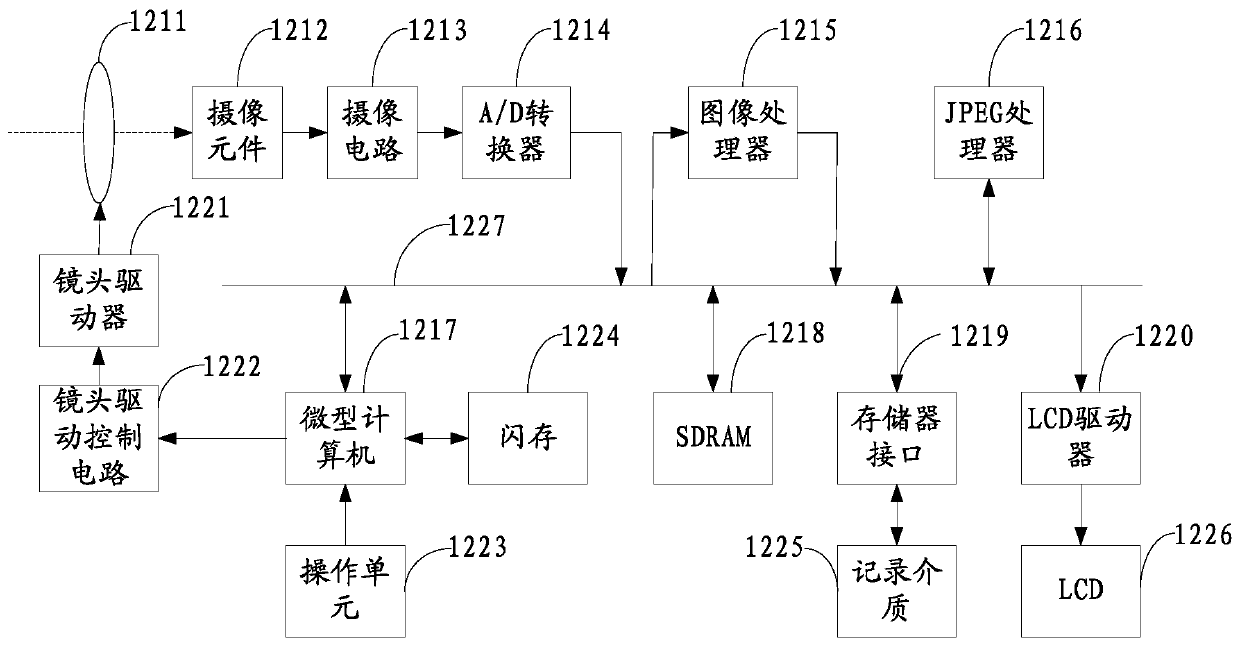 Terminal, screen brightness control method thereof and computer readable storage medium