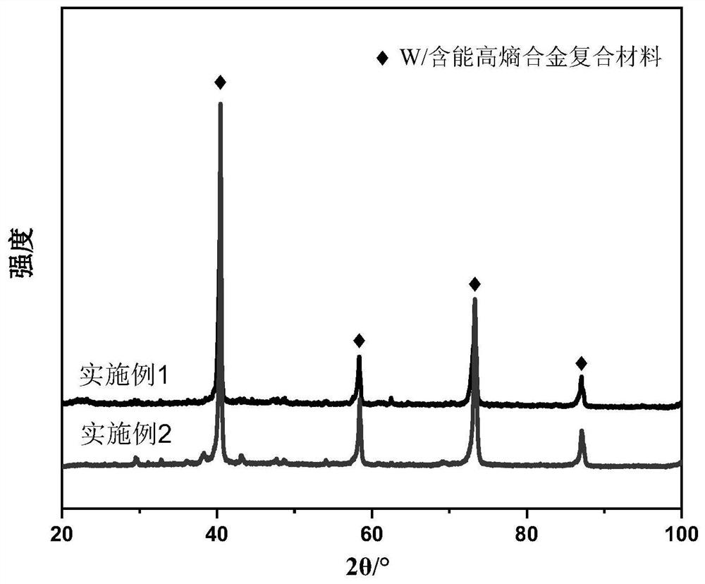 A kind of tungsten-energy high entropy alloy composite material and its preparation method