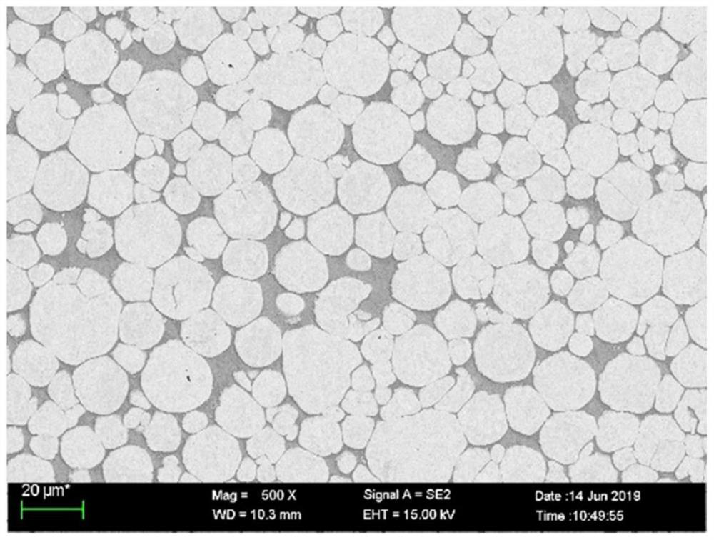 A kind of tungsten-energy high entropy alloy composite material and its preparation method