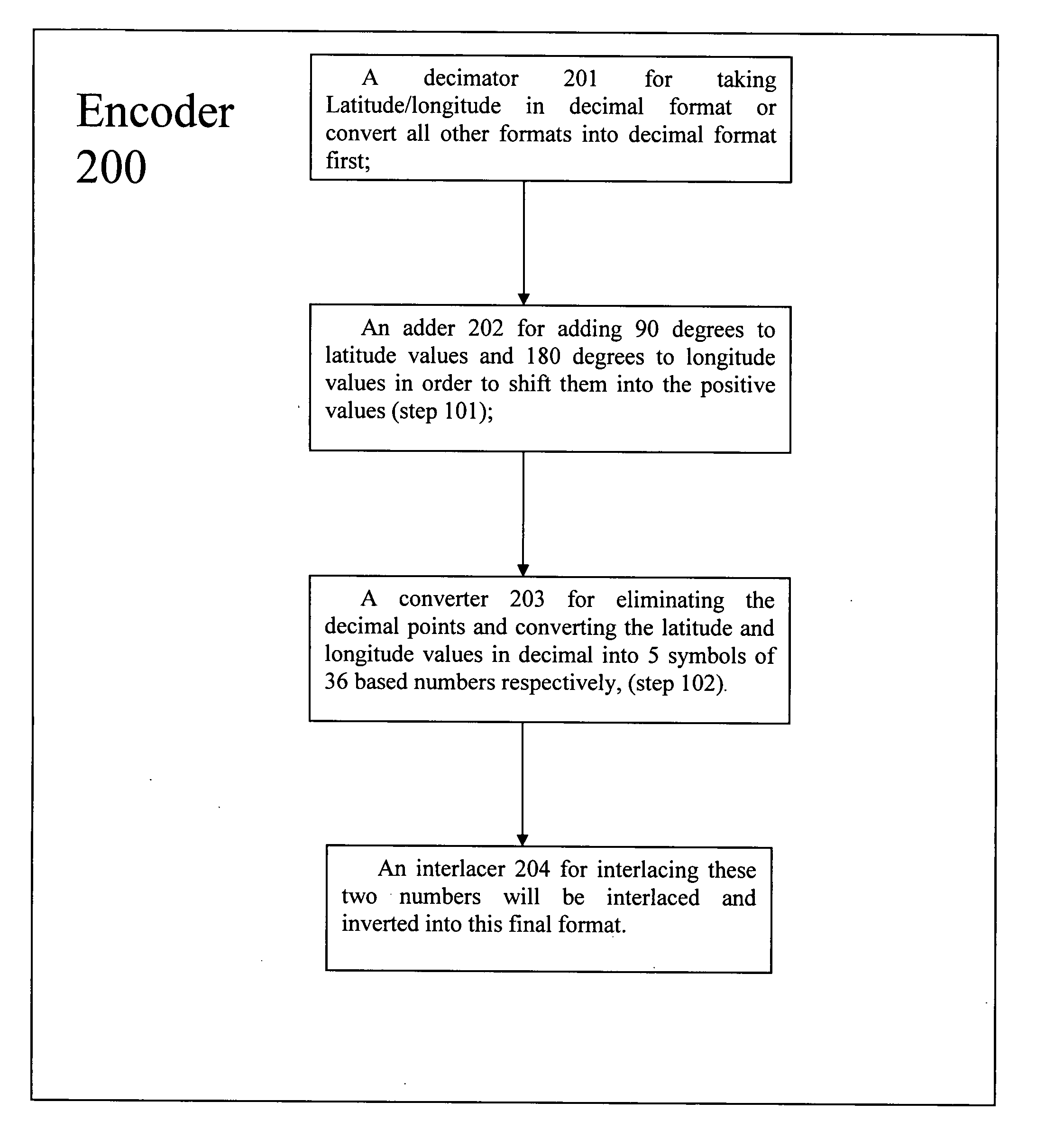 Apparatus and method using compressed codes for comprising latitude/longitude information