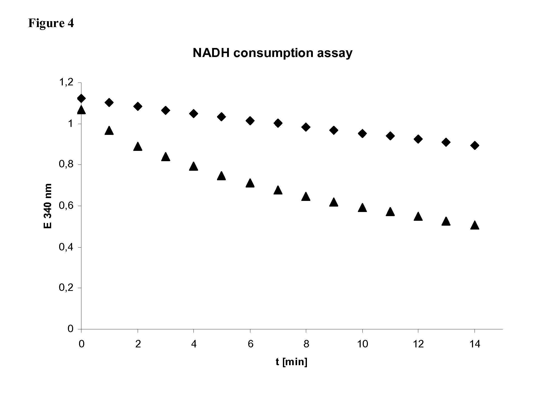 New means and methods for producing propanediol