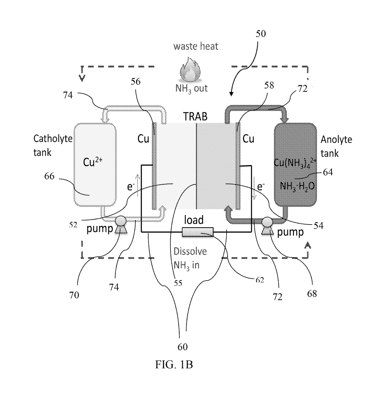 Ammonia-based thermoelectrochemical systems and methods