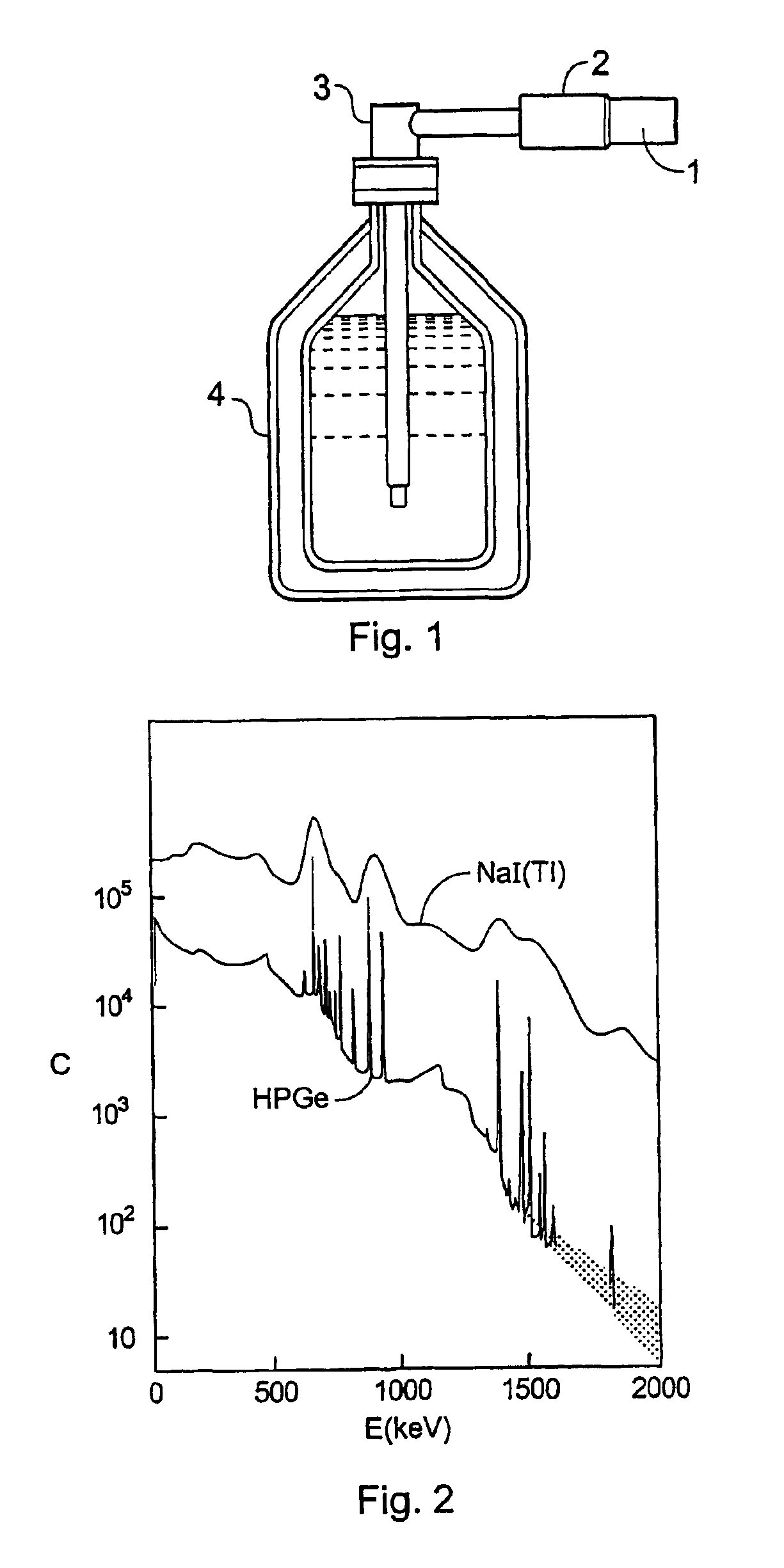 Gamma-ray spectrometry