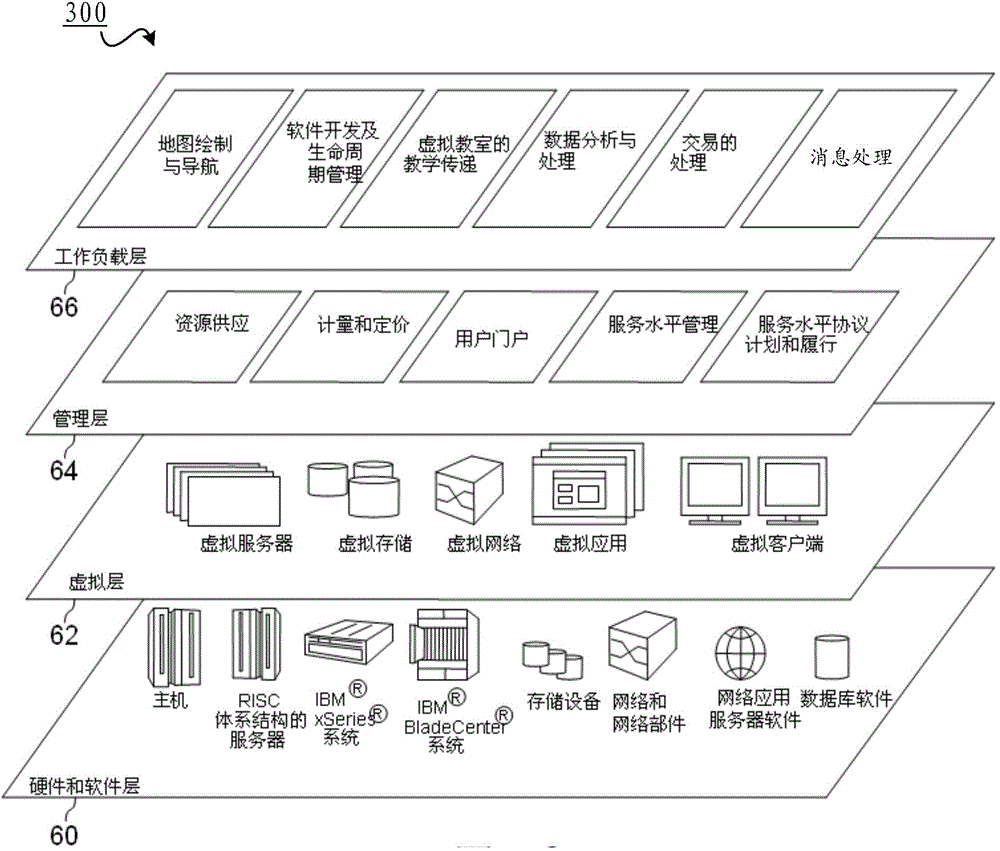 Method and device for generating clustering model and carrying out clustering based on clustering model