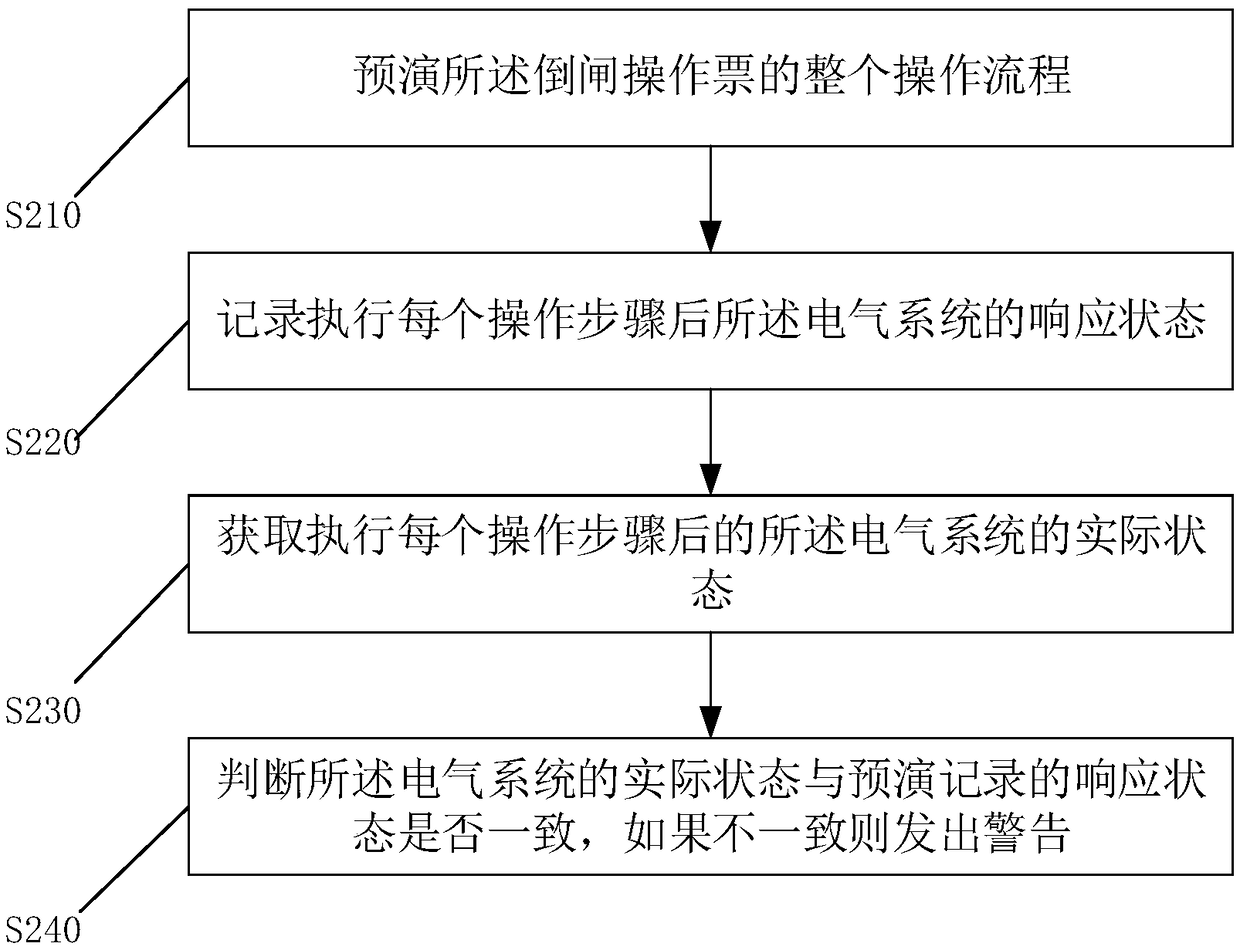 Electric switching monitoring method, device, equipment and computer readable medium