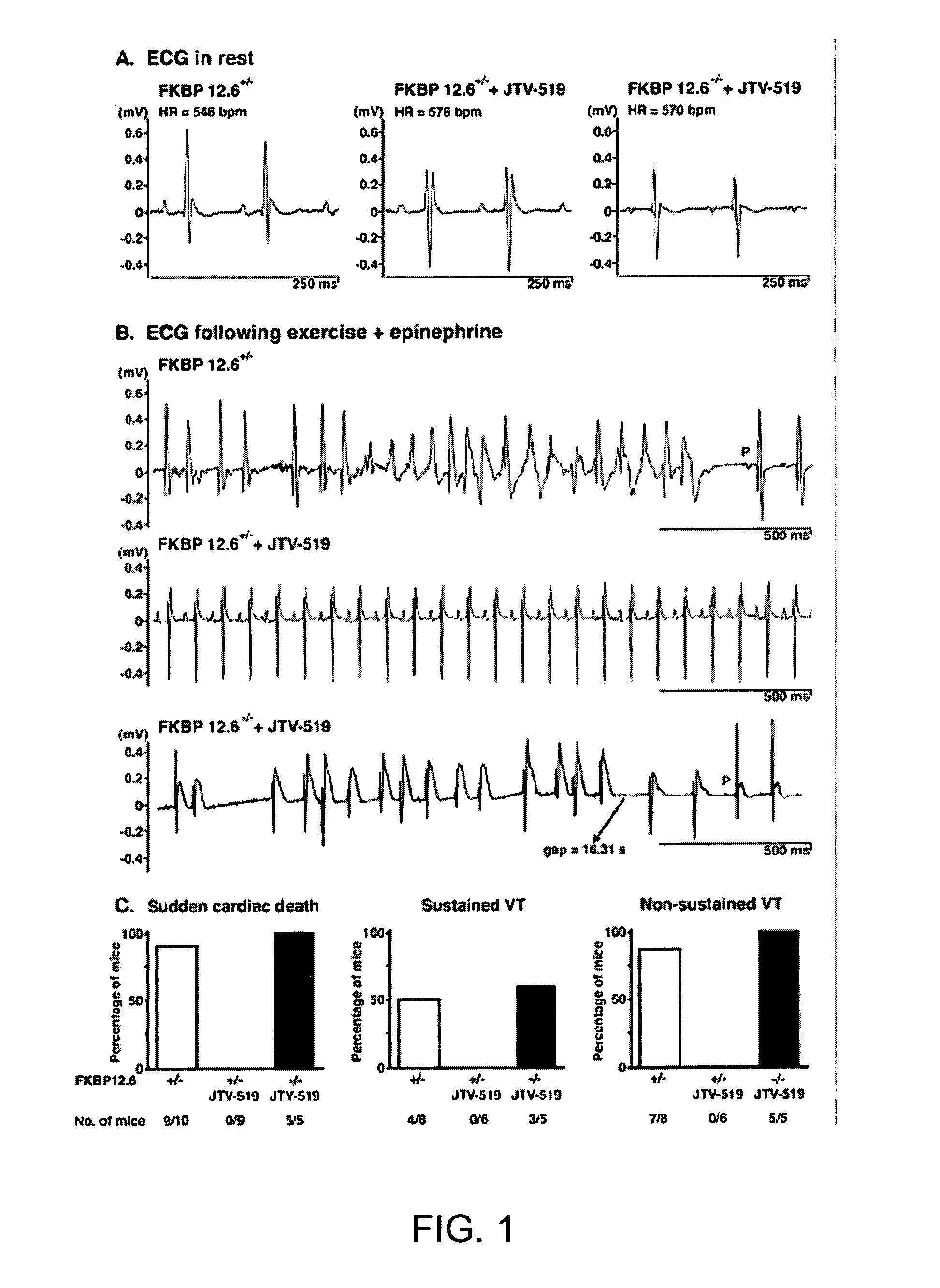 Anti-arrythmic and heart failure drugs that target the leak in the ryanodine receptor (RyR2)