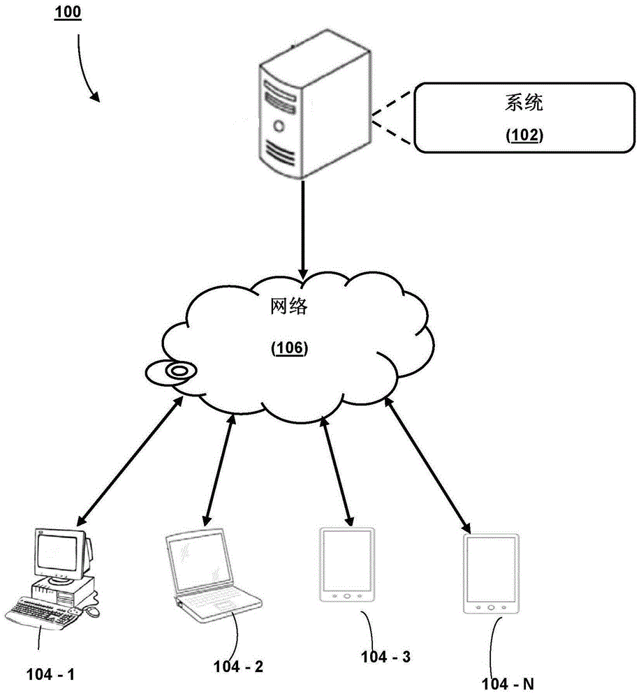 A method and system for efficient performance prediction of structured query for big data