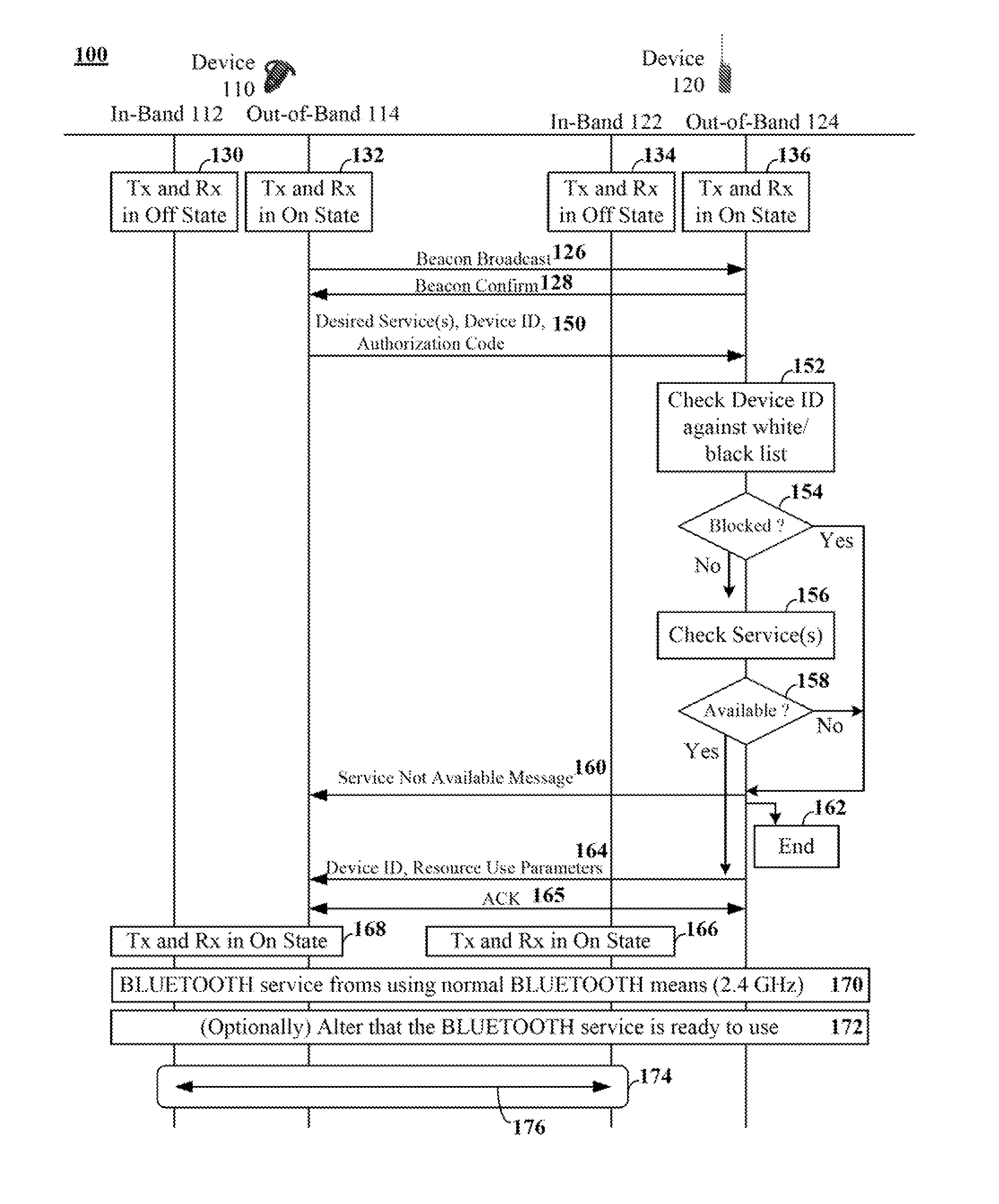 Pairing devices using data exchanged in an out-of-band channel