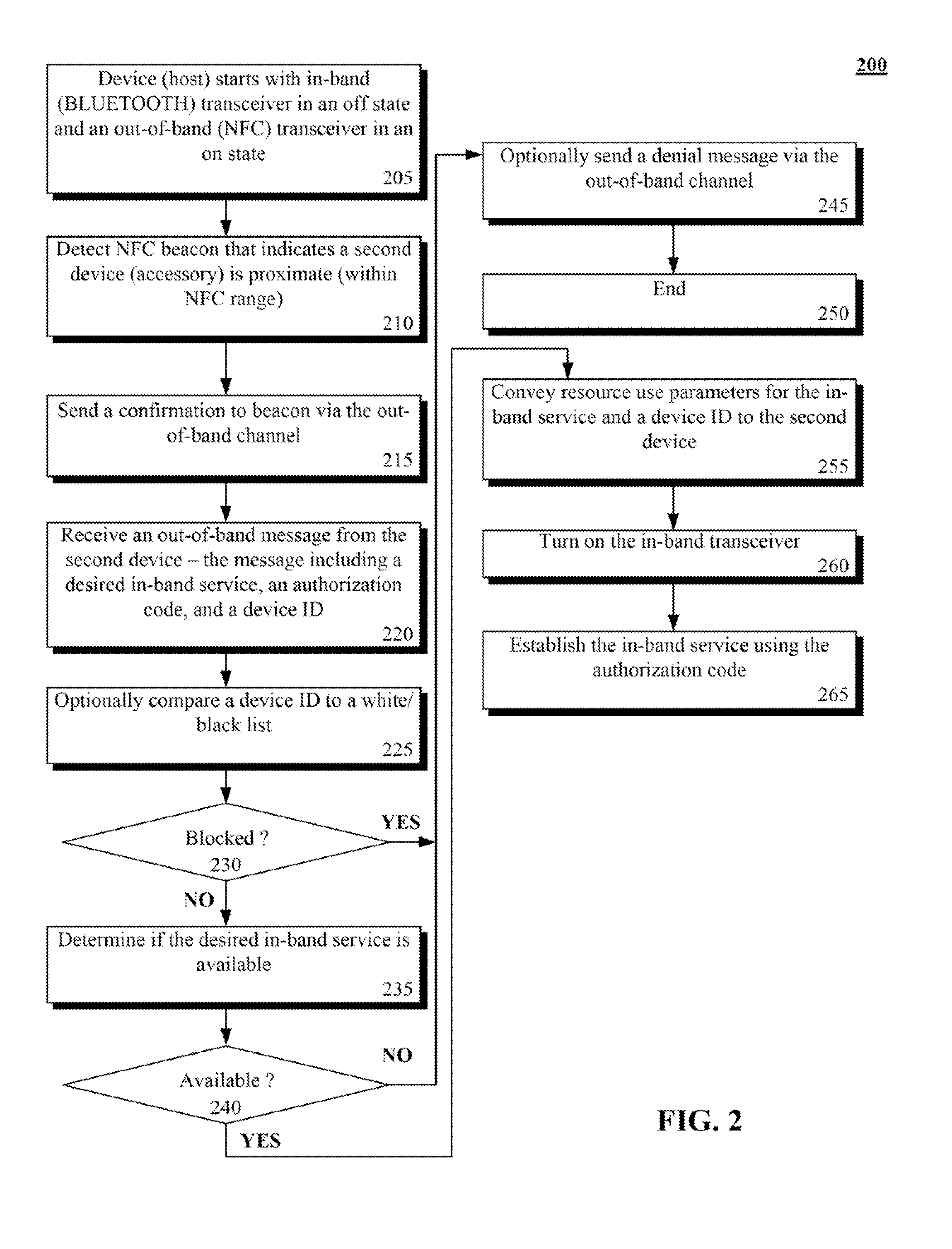 Pairing devices using data exchanged in an out-of-band channel