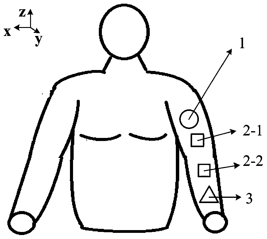 Upper limb wearable transfer robot motion recognition system based on multi-signal fusion