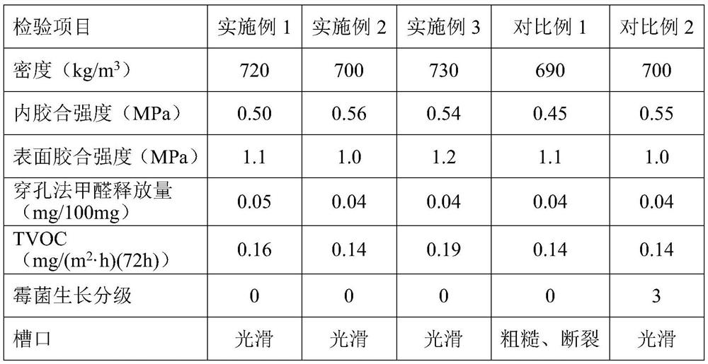 Formaldehyde-free antibacterial bamboo straw composite base material and preparation method thereof