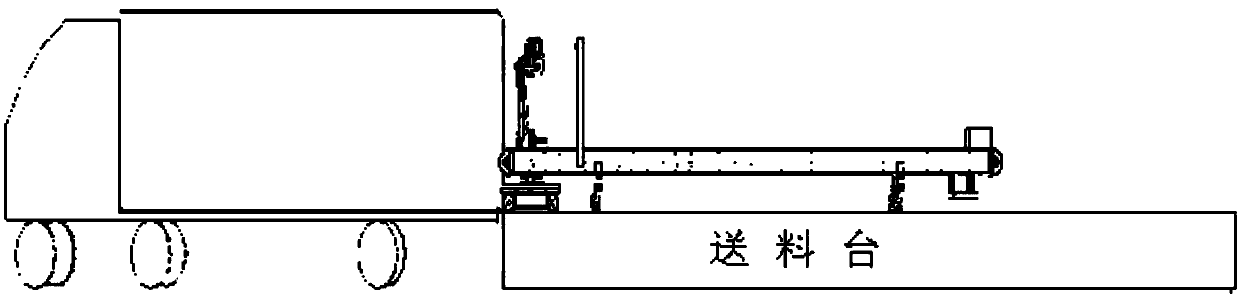 Automatic truck loading system and method based on machine vision