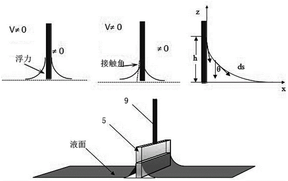 Interface tension and contact angle test device and method based on analytical balance