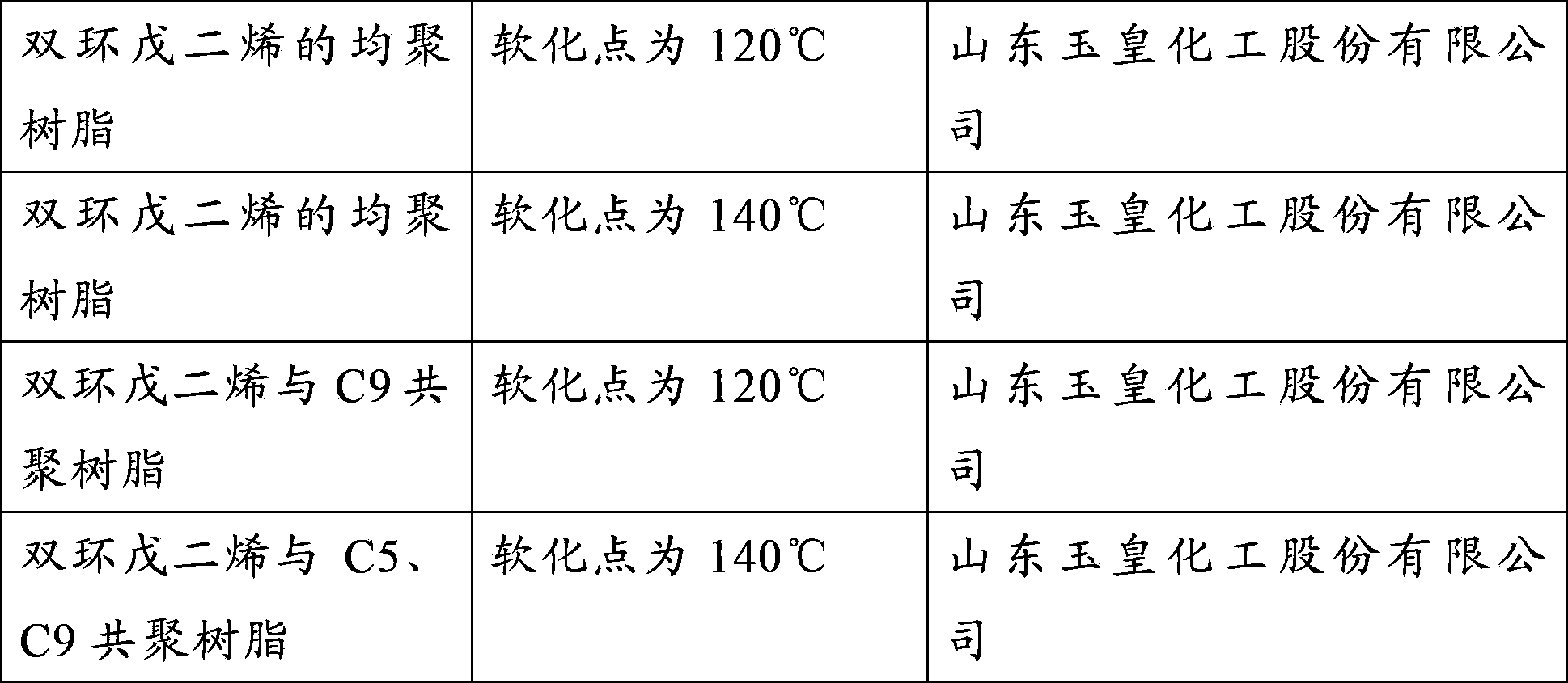 A kind of preparation method of dicyclopentadiene petroleum resin modified rubber