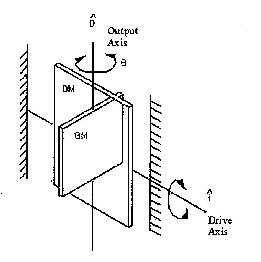 Bias measurement for MEMS gyroscopes and accelerometers