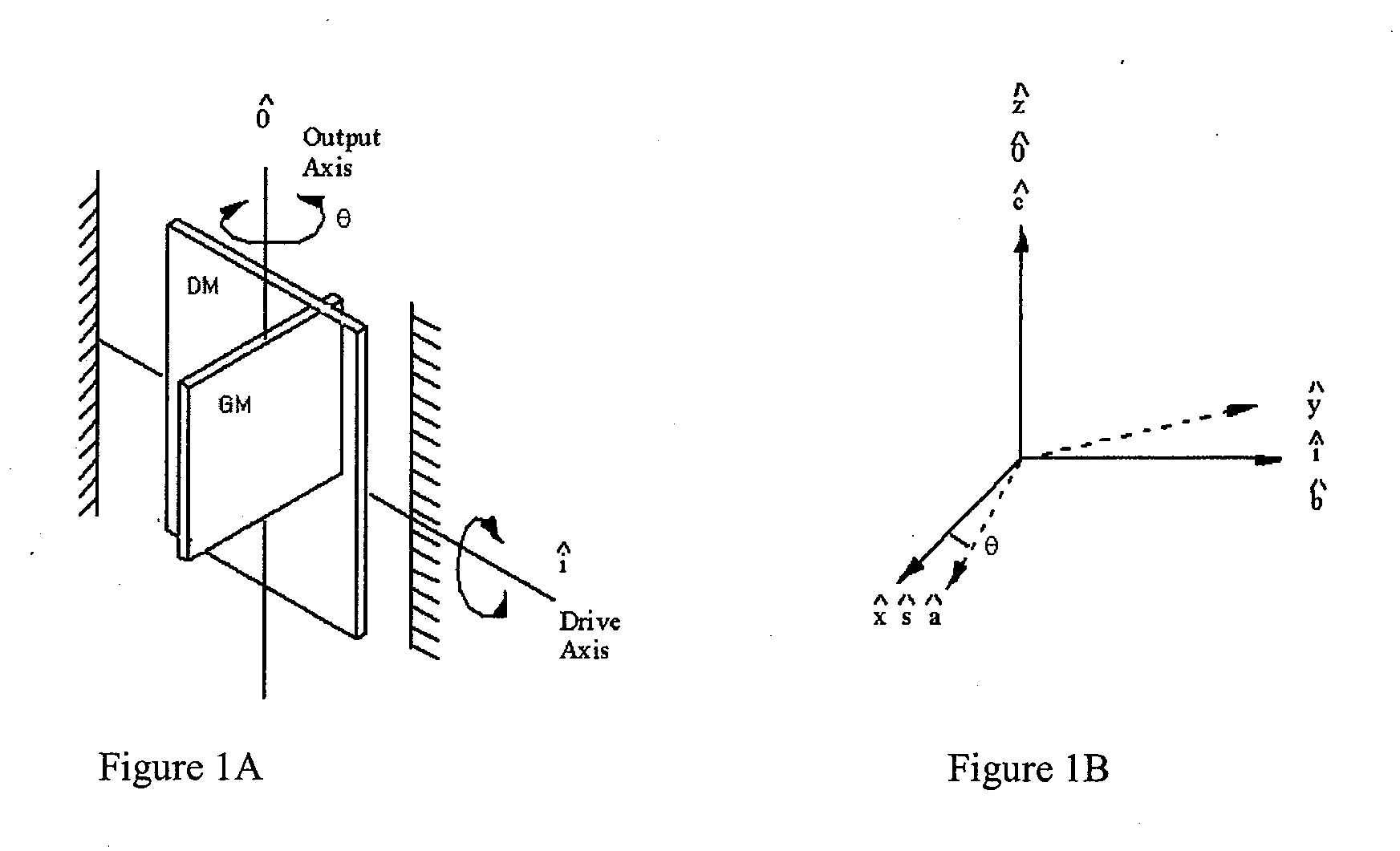 Bias measurement for MEMS gyroscopes and accelerometers